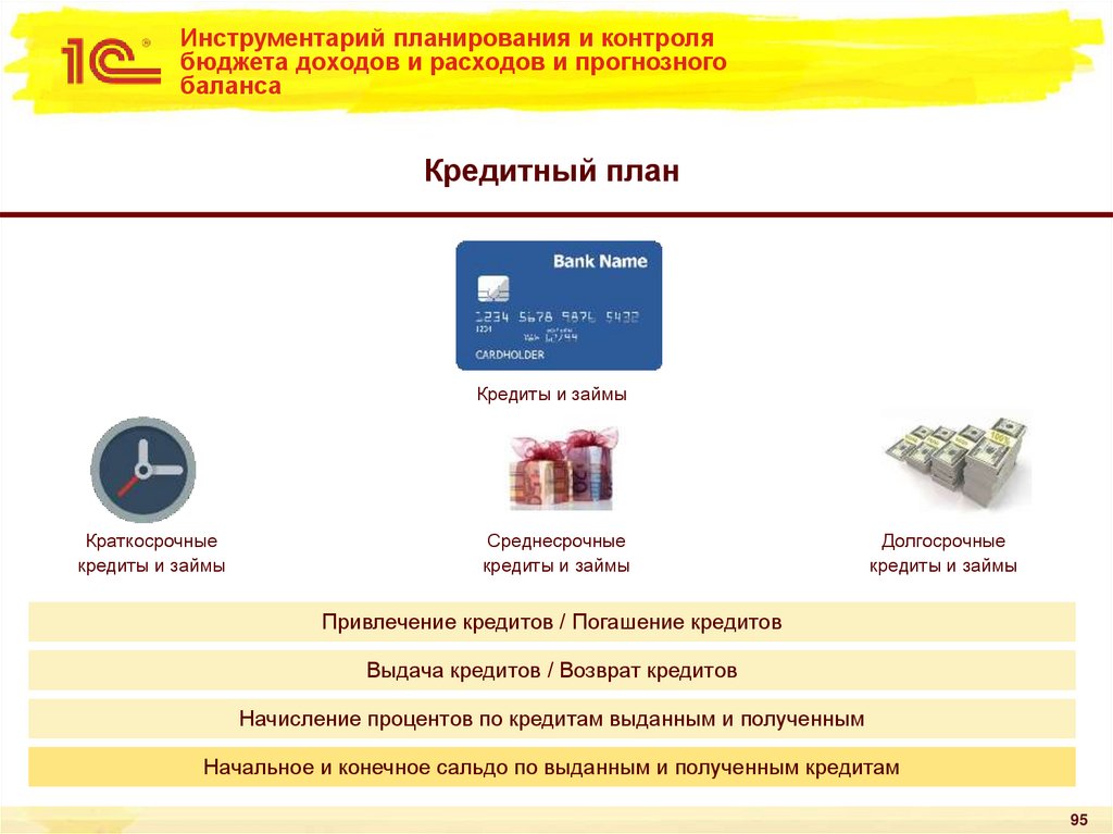 Инструментарий планирования и контроля бюджета доходов и расходов и прогнозного баланса