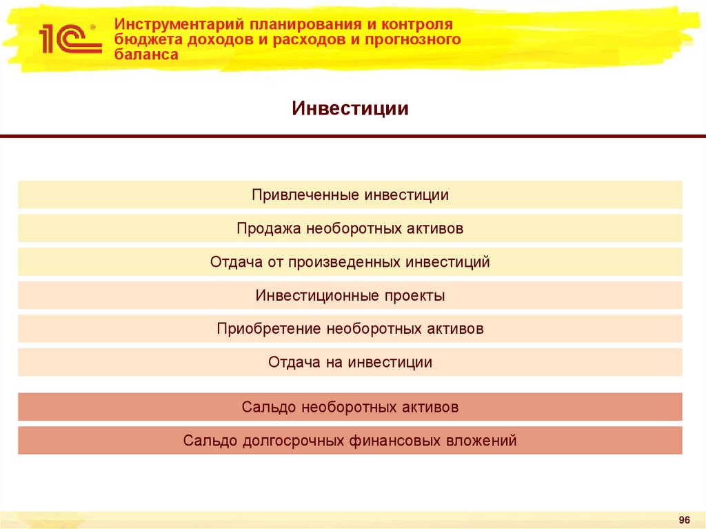 Инструментарий планирования и контроля бюджета доходов и расходов и прогнозного баланса