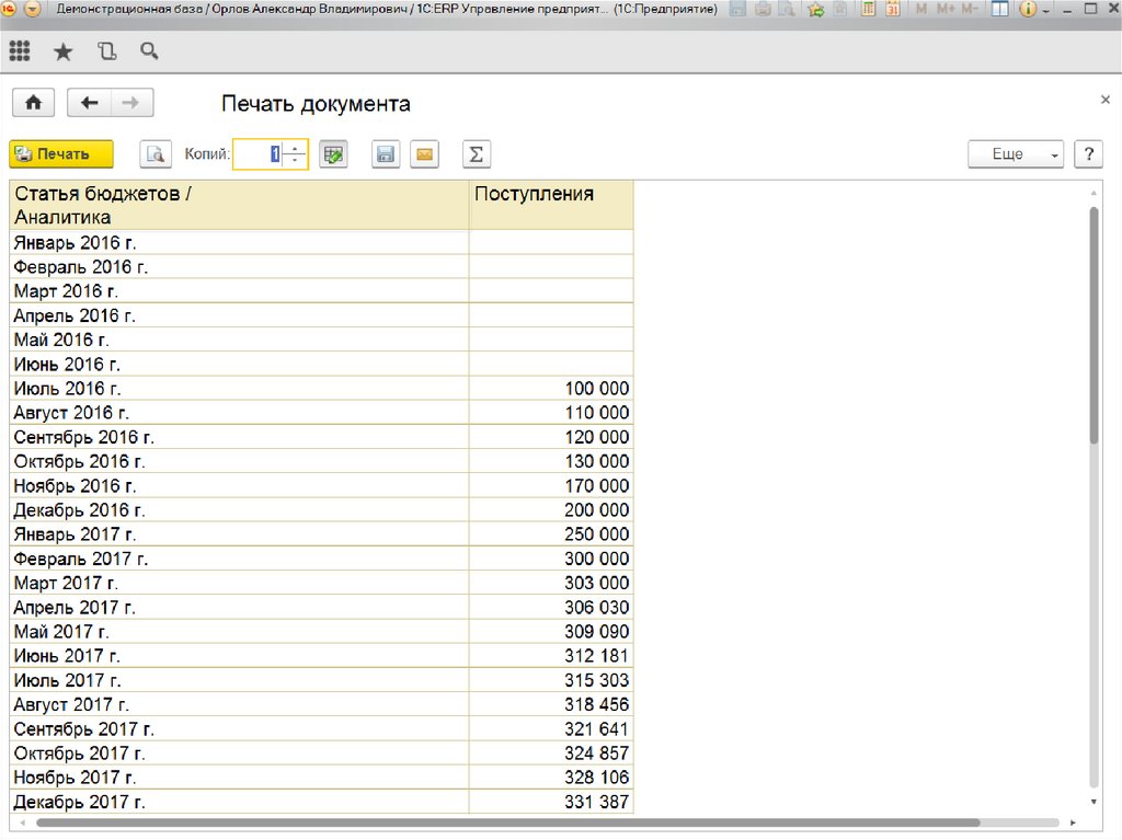 Инструментарий планирования и контроля бюджета доходов и расходов и прогнозного баланса