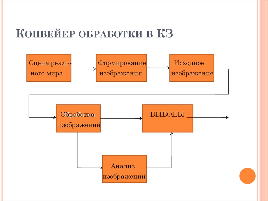 Конвейер обработки в КЗ