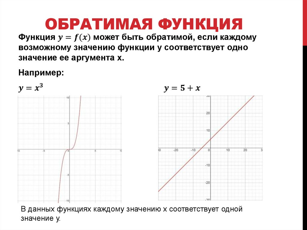 Обратимая функция