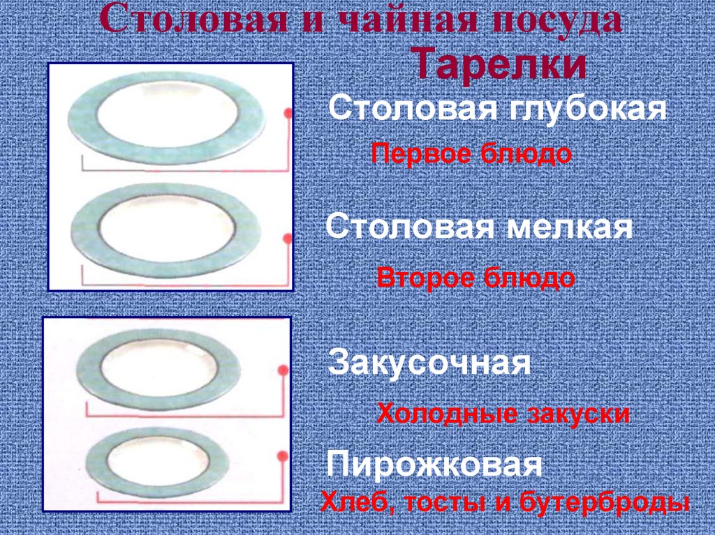 Столовая и чайная посуда
