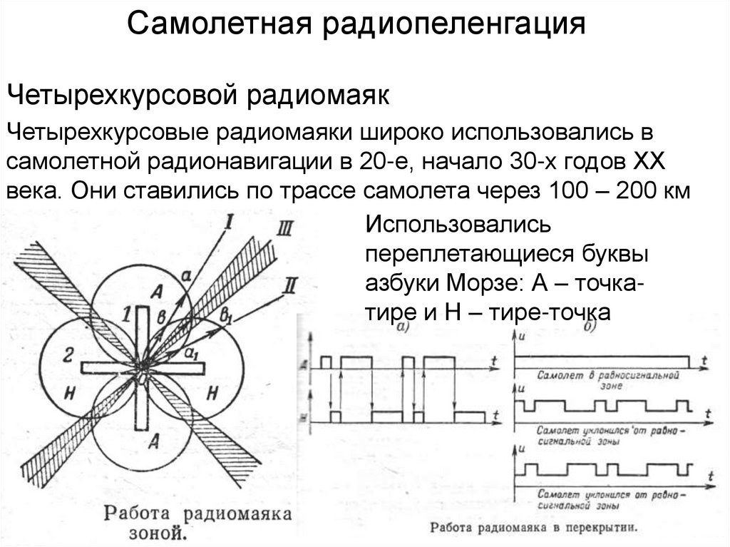 Четырехкурсовой радиомаяк