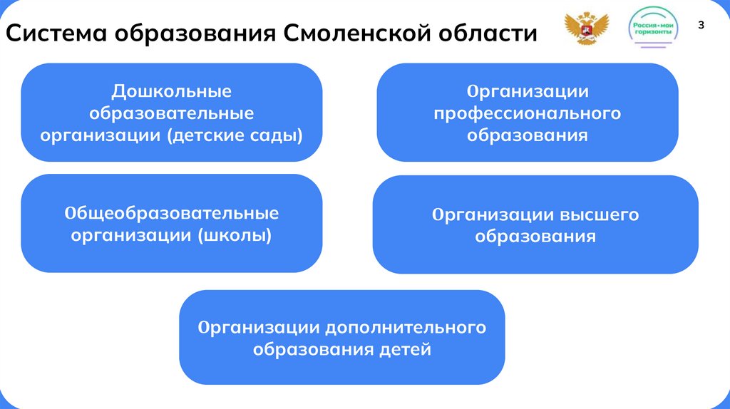 Система образования Смоленской области