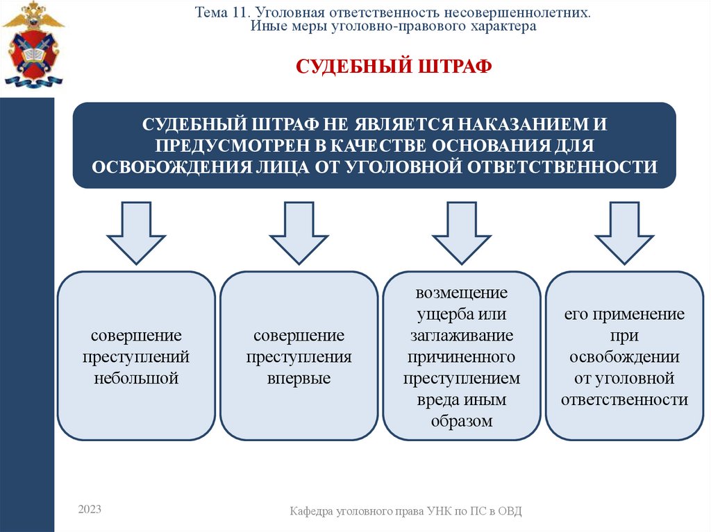 Судебный штраф