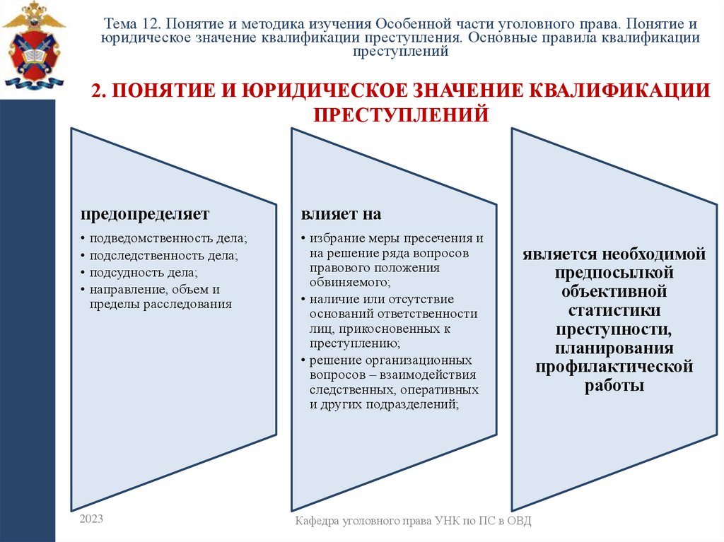 2. Понятие и юридическое значение квалификации преступлений