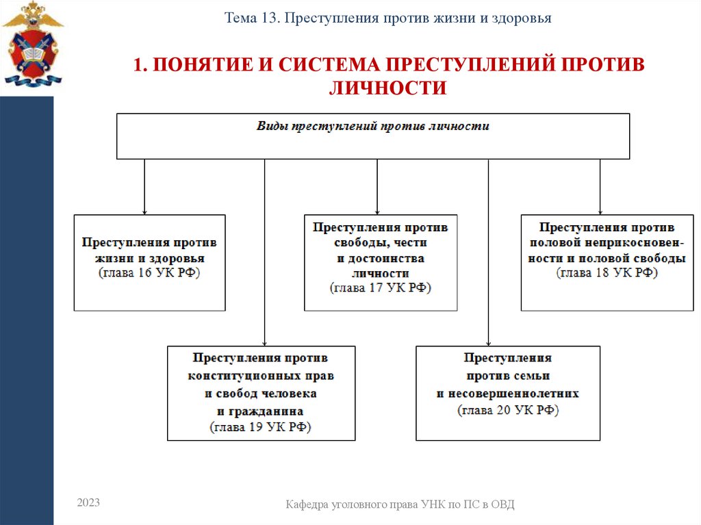 1. Понятие и система преступлений против личности