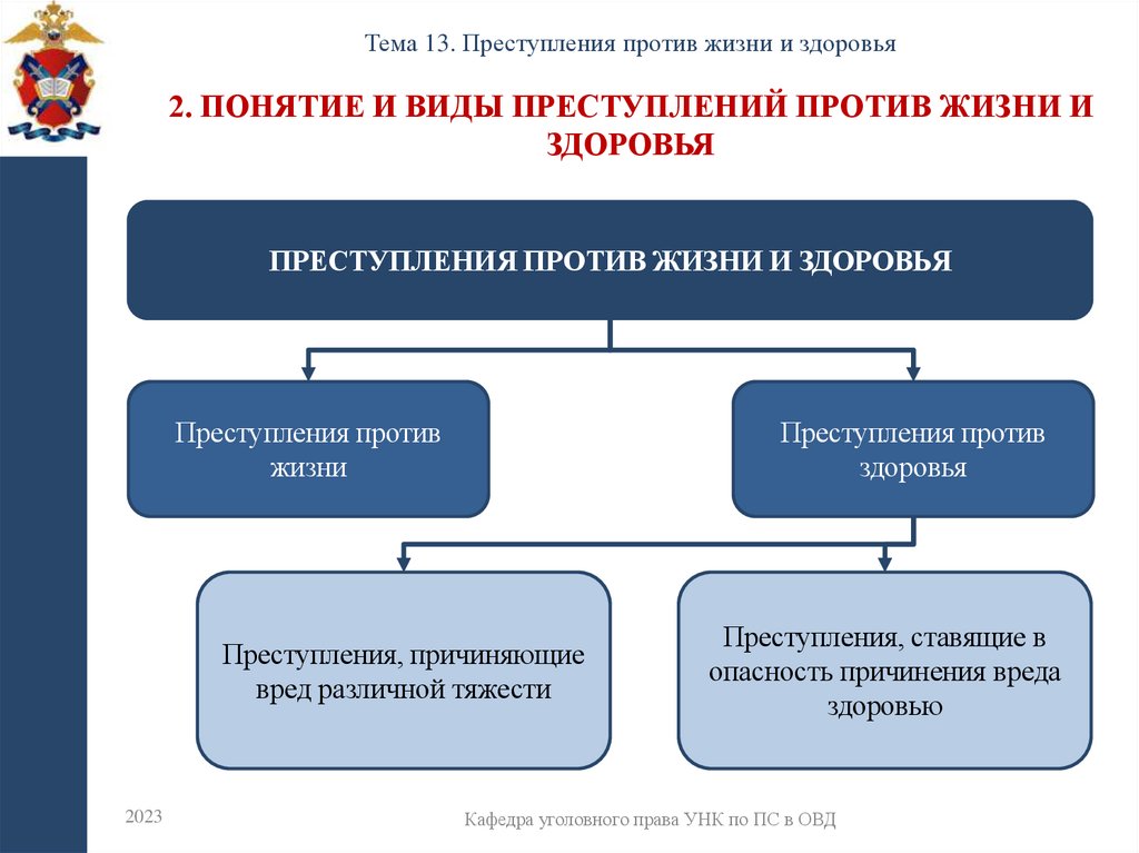 2. Понятие и виды преступлений против жизни и здоровья