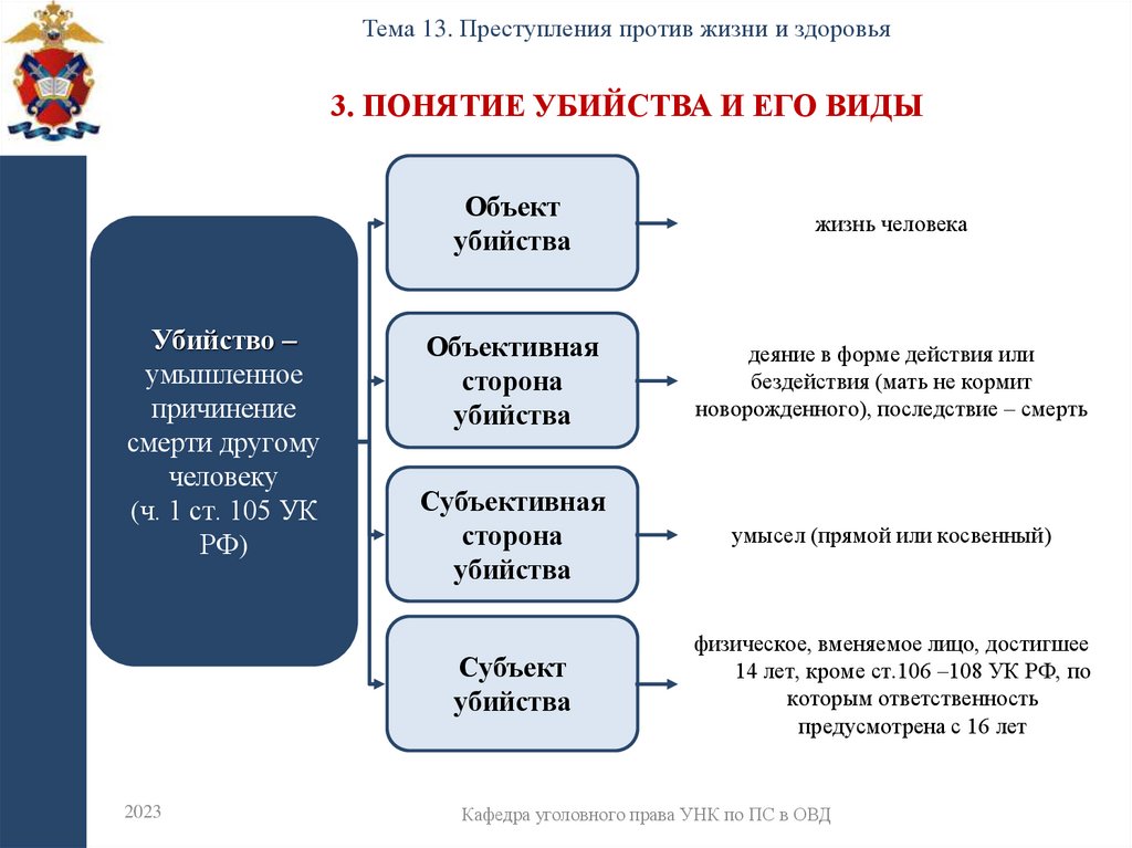 3. Понятие убийства и его виды