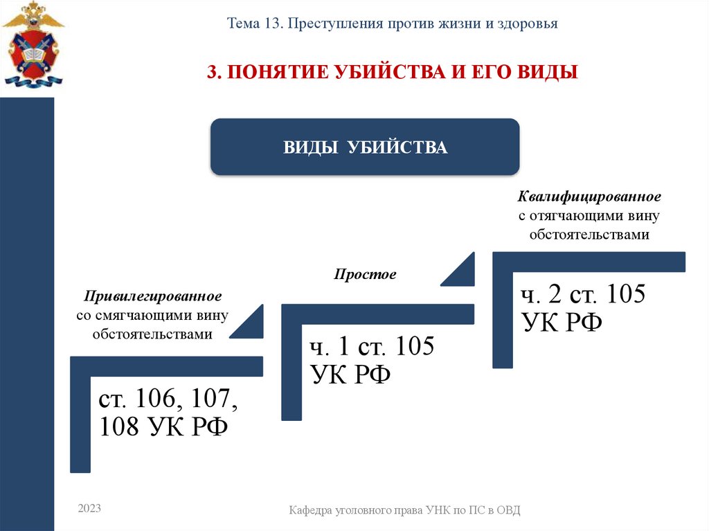 3. Понятие убийства и его виды