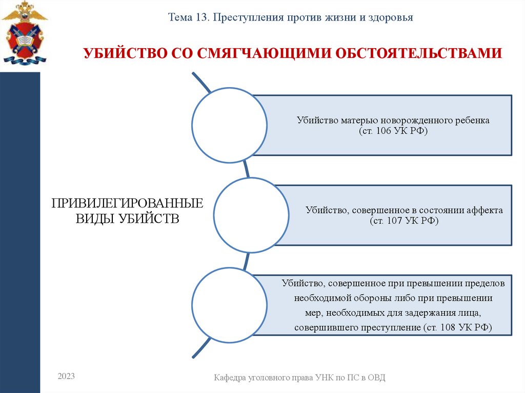 Убийство со смягчающими обстоятельствами