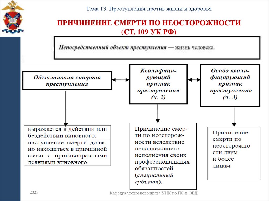 Причинение смерти по неосторожности (ст. 109 УК РФ)