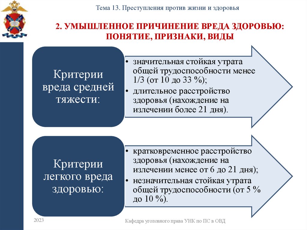 2. Умышленное причинение вреда здоровью: понятие, признаки, виды