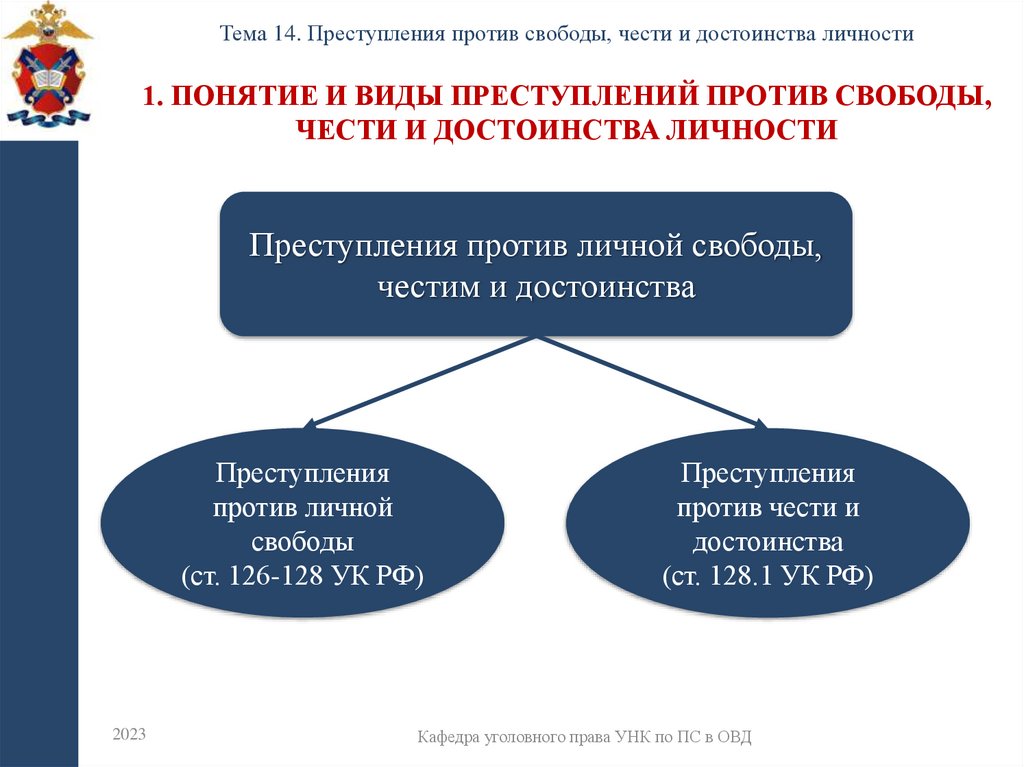 1. Понятие и виды преступлений против свободы, чести и достоинства личности