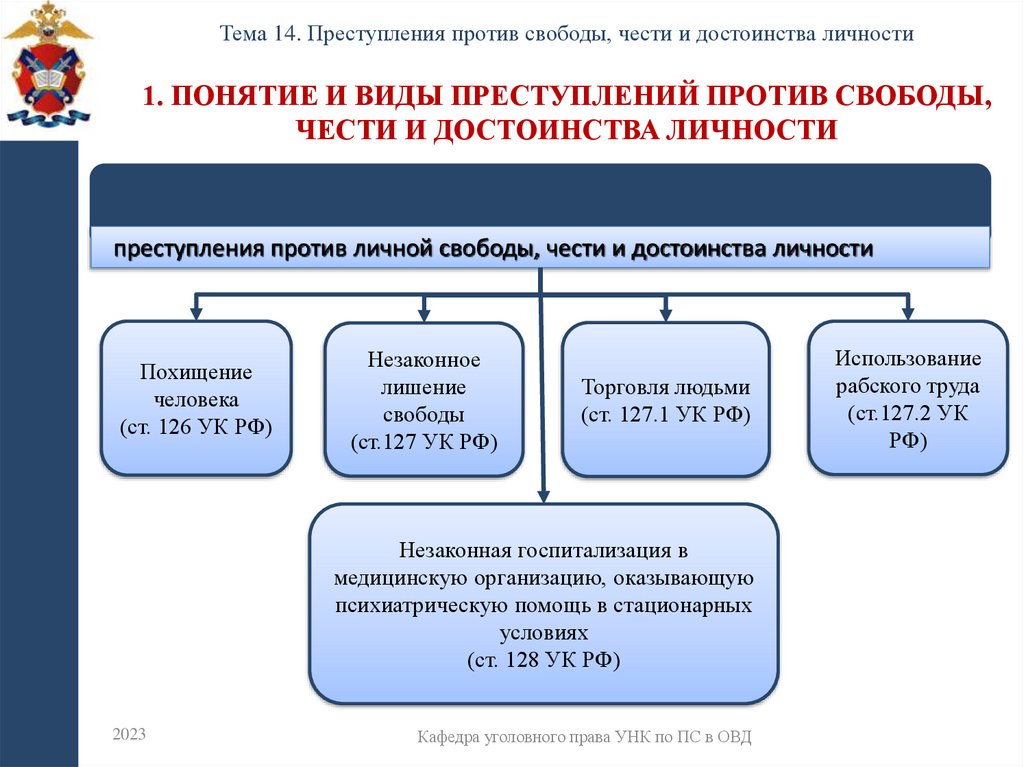 1. Понятие и виды преступлений против свободы, чести и достоинства личности