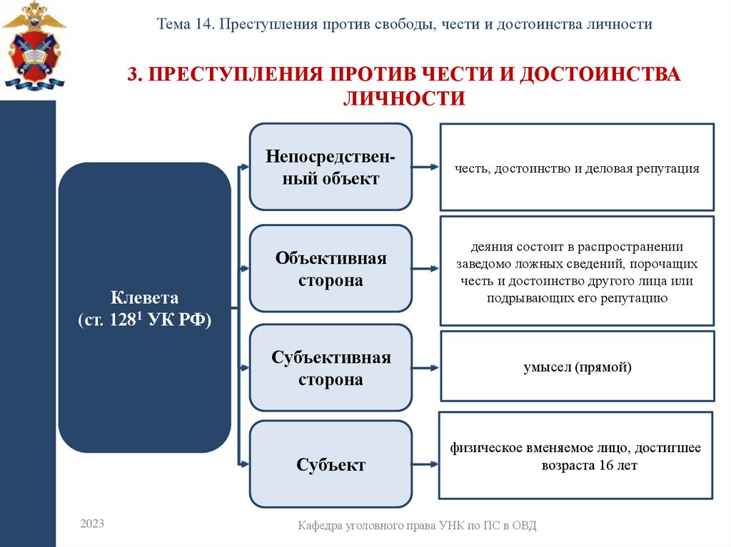 3. Преступления против чести и достоинства личности