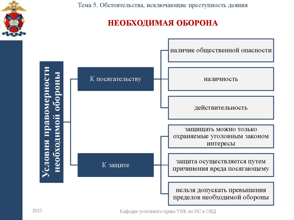 Необходимая оборона