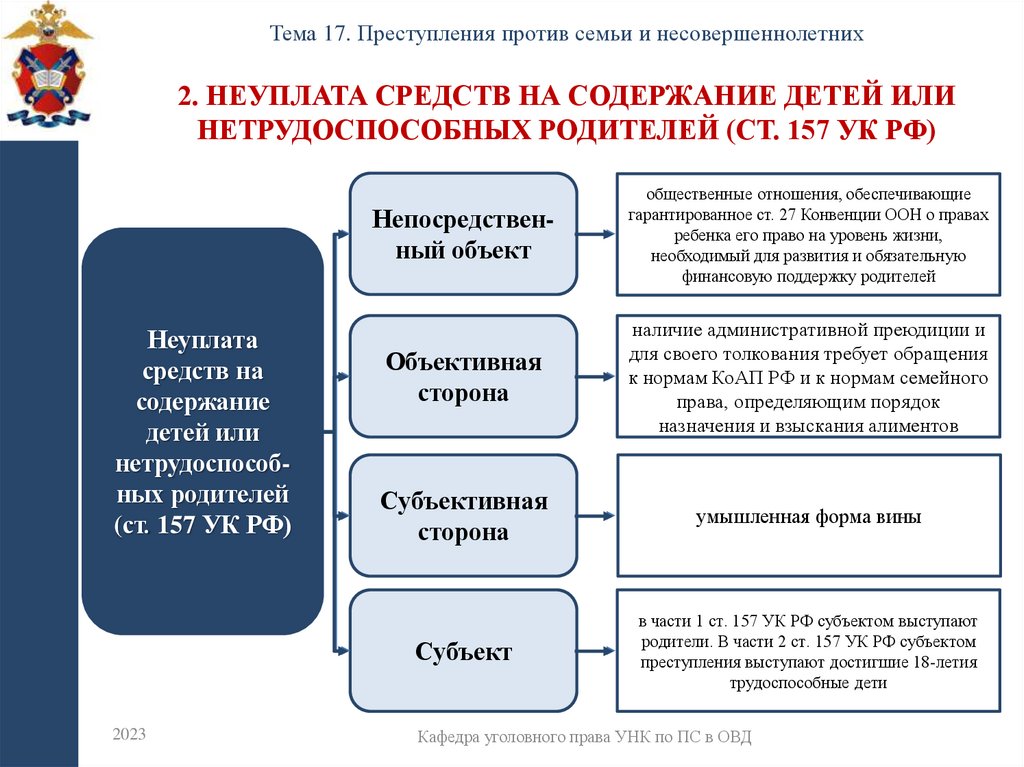 2. Неуплата средств на содержание детей или нетрудоспособных родителей (ст. 157 УК РФ)