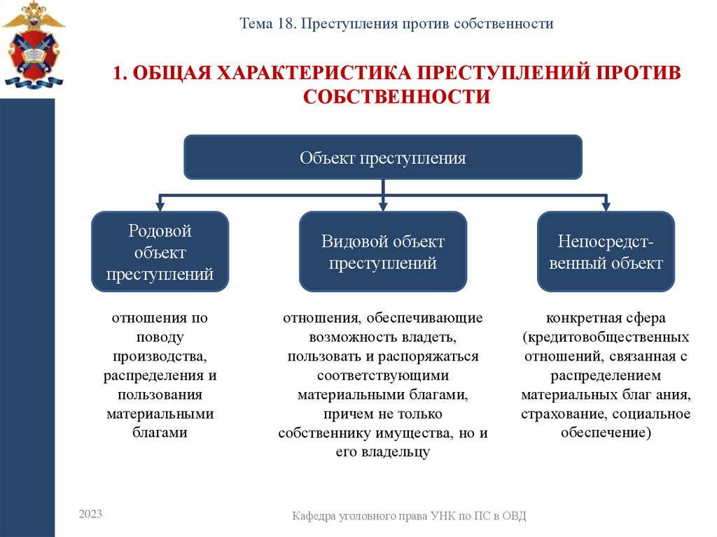 1. Общая характеристика преступлений против собственности