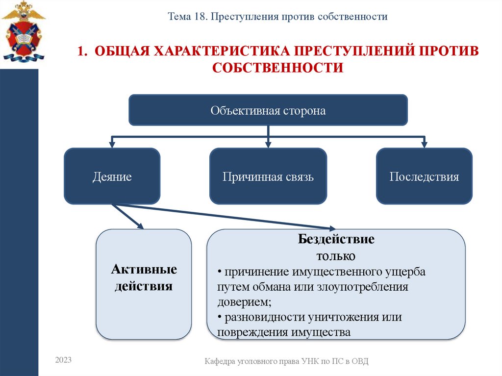 1. Общая характеристика преступлений против собственности