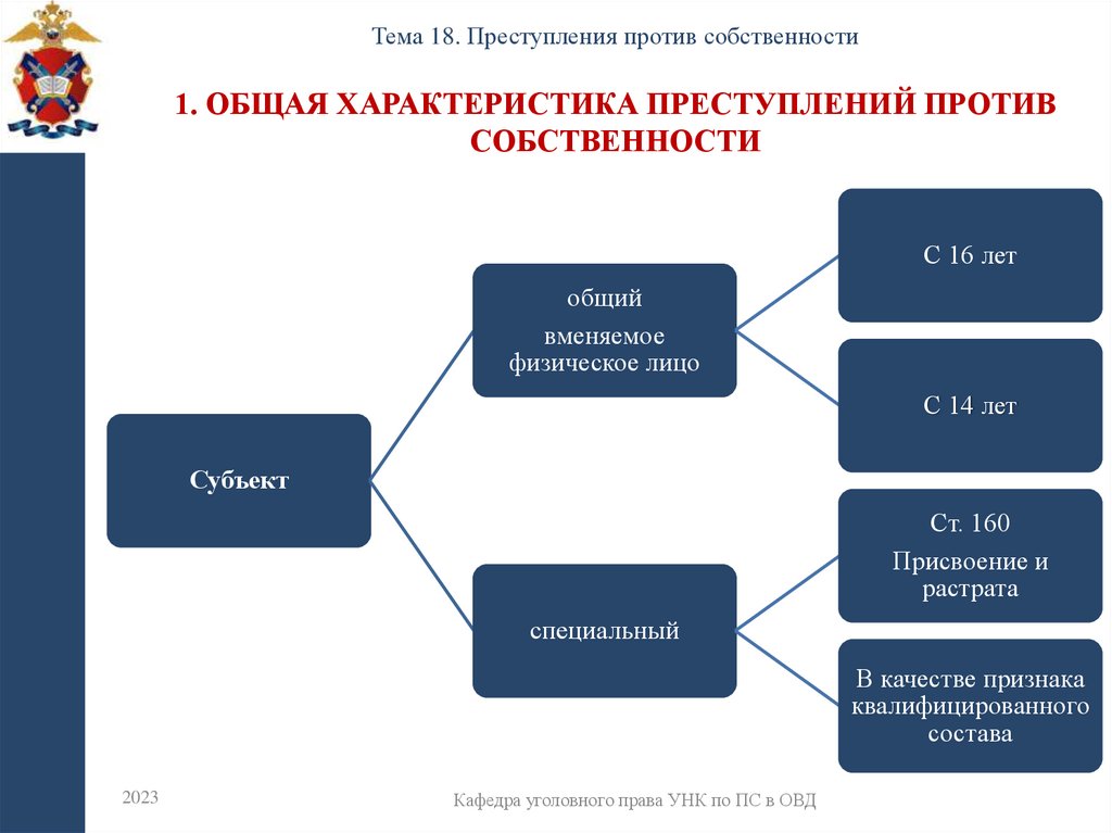 1. Общая характеристика преступлений против собственности