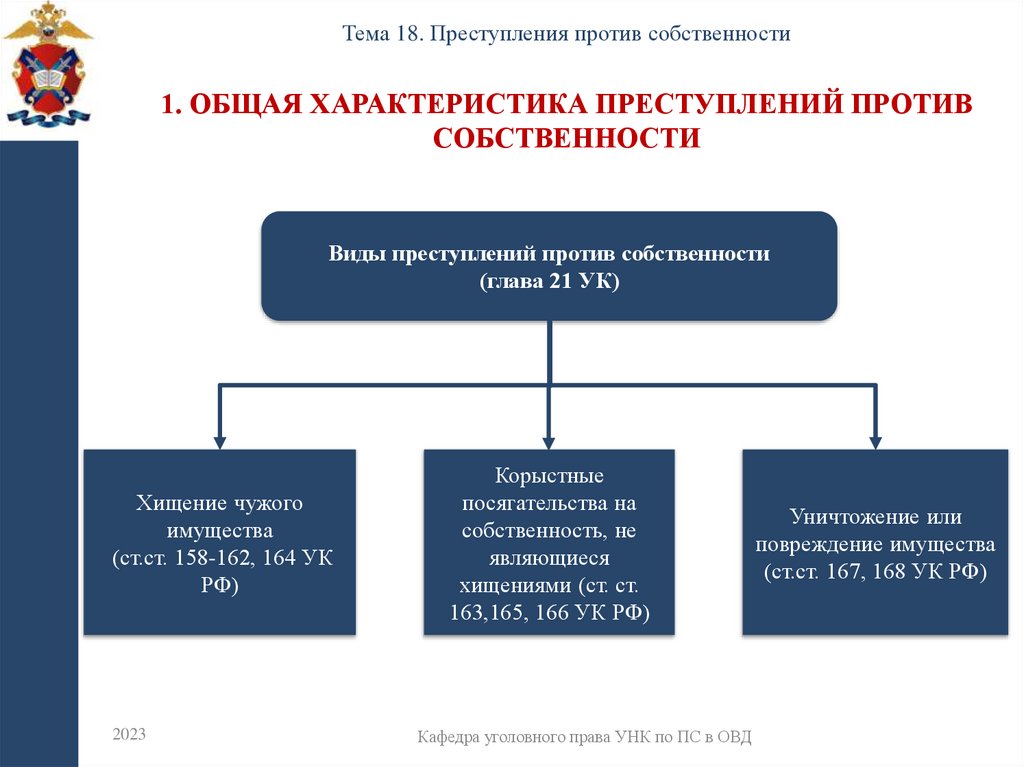1. Общая характеристика преступлений против собственности