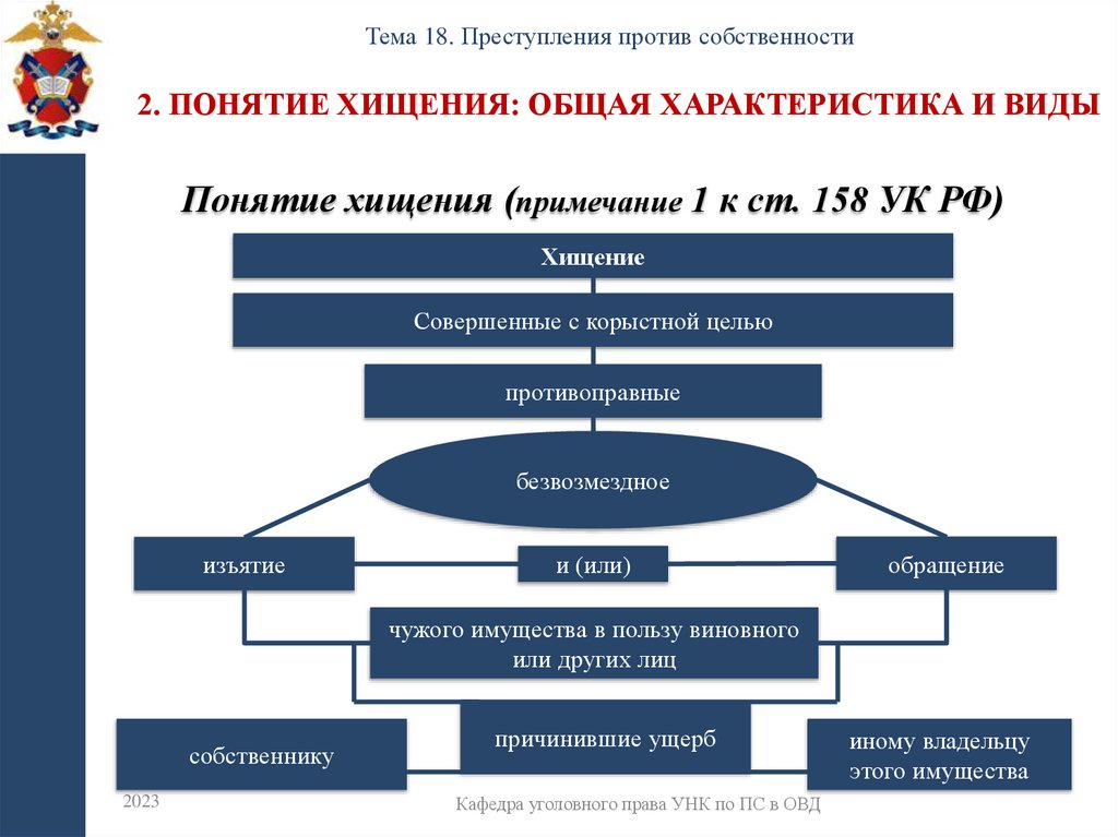 2. Понятие хищения: общая характеристика и виды