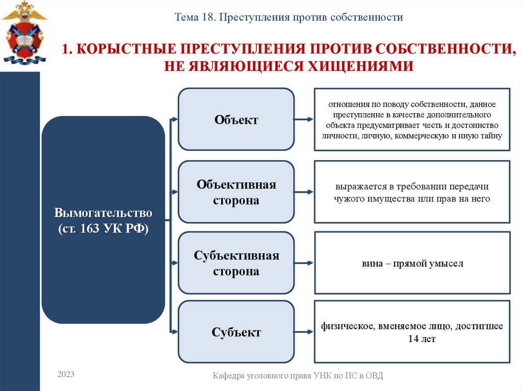 1. Корыстные преступления против собственности, не являющиеся хищениями