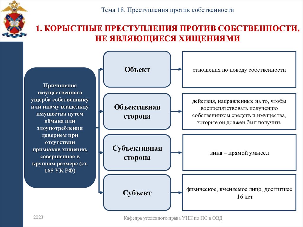1. Корыстные преступления против собственности, не являющиеся хищениями