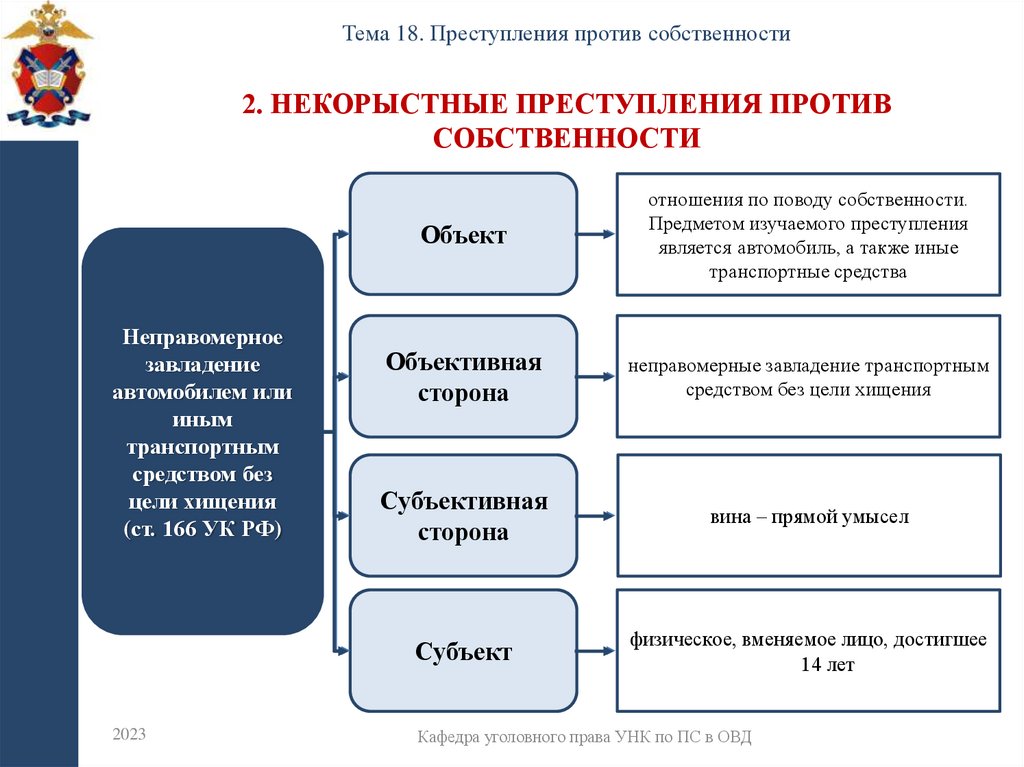 2. Некорыстные преступления против собственности