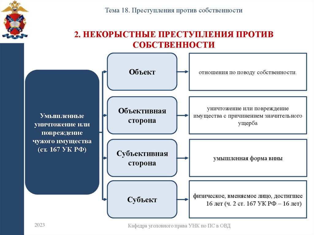 2. Некорыстные преступления против собственности
