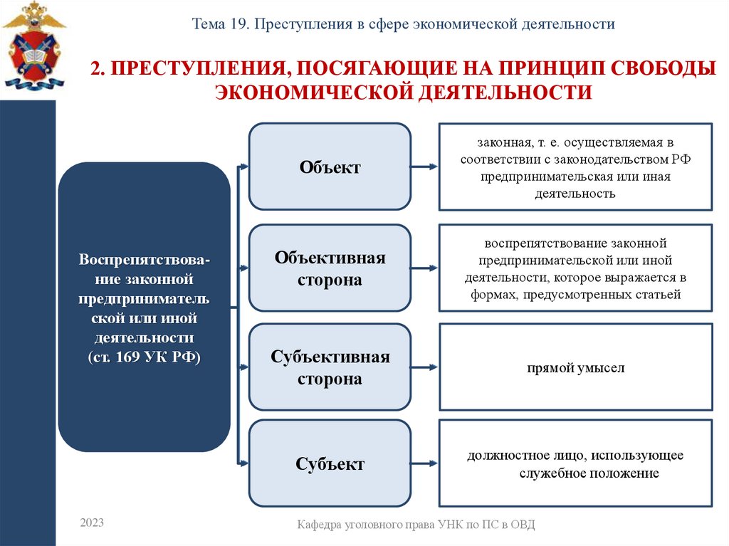 2. Преступления, посягающие на принцип свободы экономической деятельности