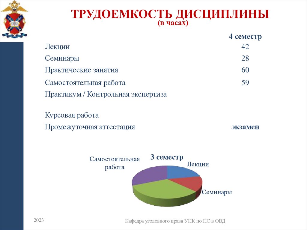 Трудоемкость дисциплины