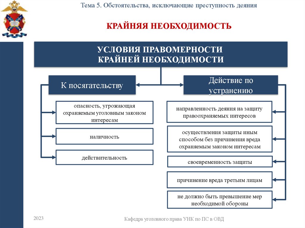 Крайняя необходимость