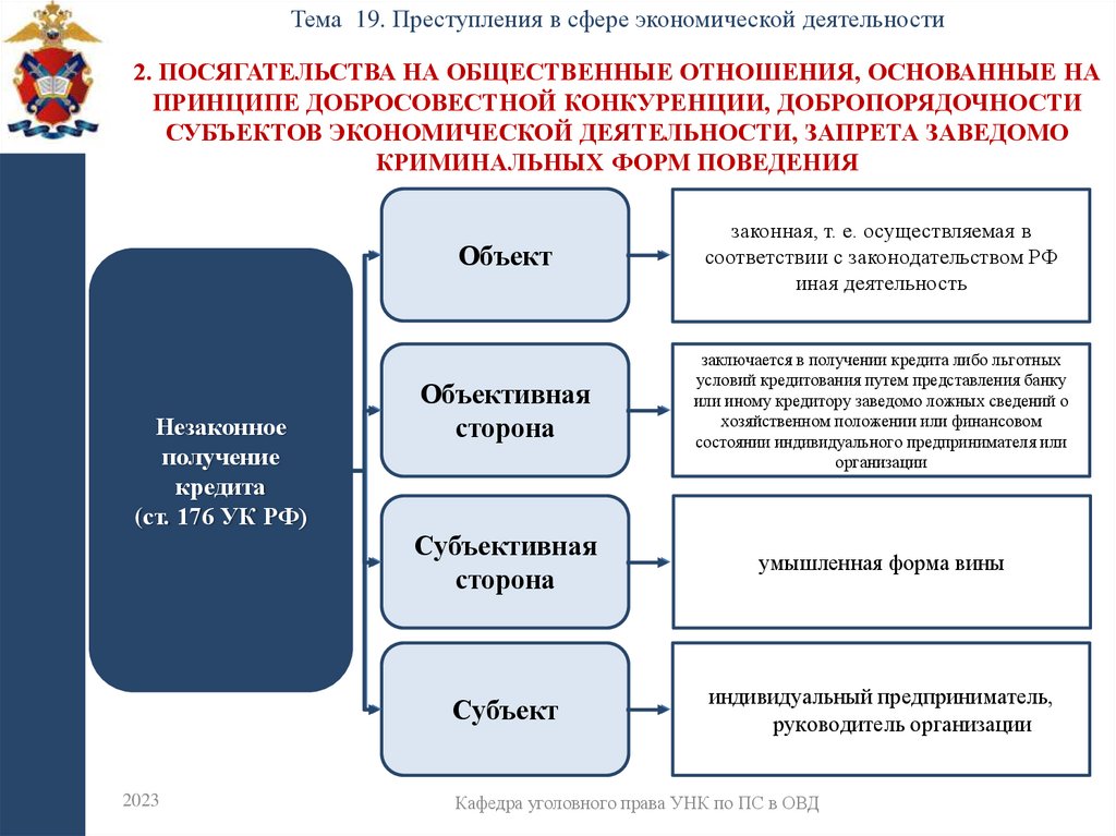2. Посягательства на общественные отношения, основанные на принципе добросовестной конкуренции, добропорядочности субъектов
