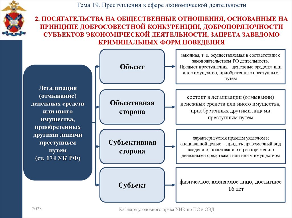 2. Посягательства на общественные отношения, основанные на принципе добросовестной конкуренции, добропорядочности субъектов