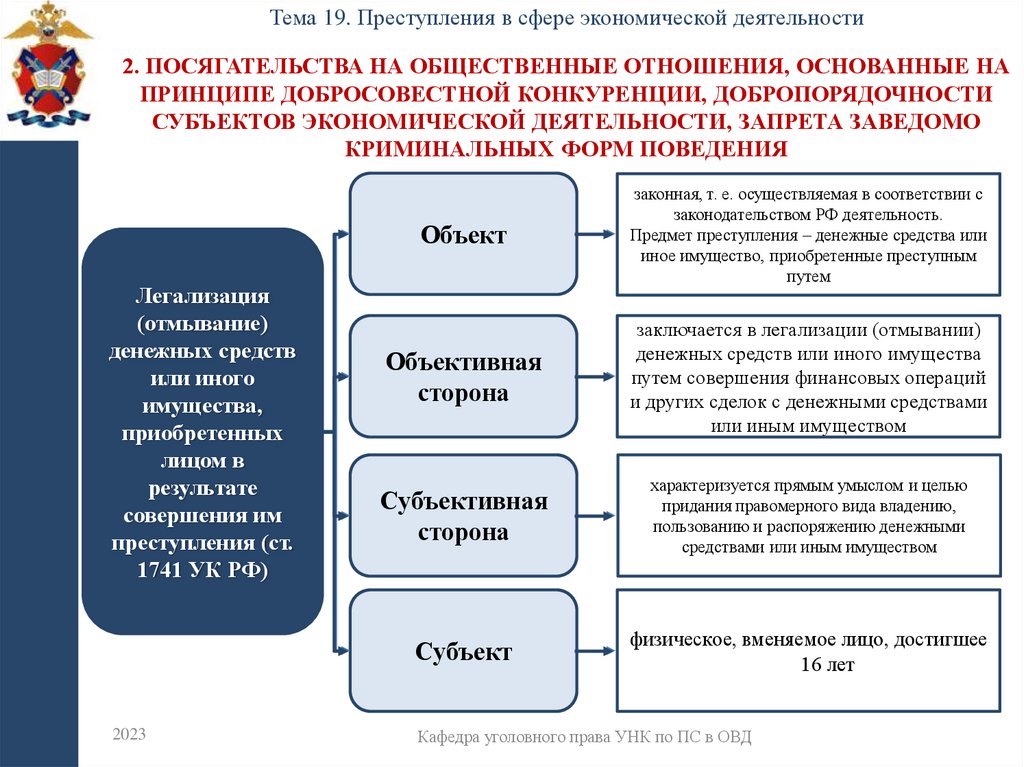 2. Посягательства на общественные отношения, основанные на принципе добросовестной конкуренции, добропорядочности субъектов