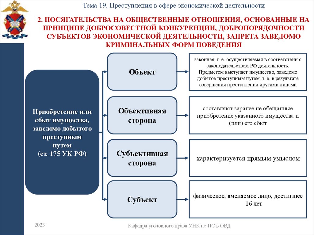 2. Посягательства на общественные отношения, основанные на принципе добросовестной конкуренции, добропорядочности субъектов
