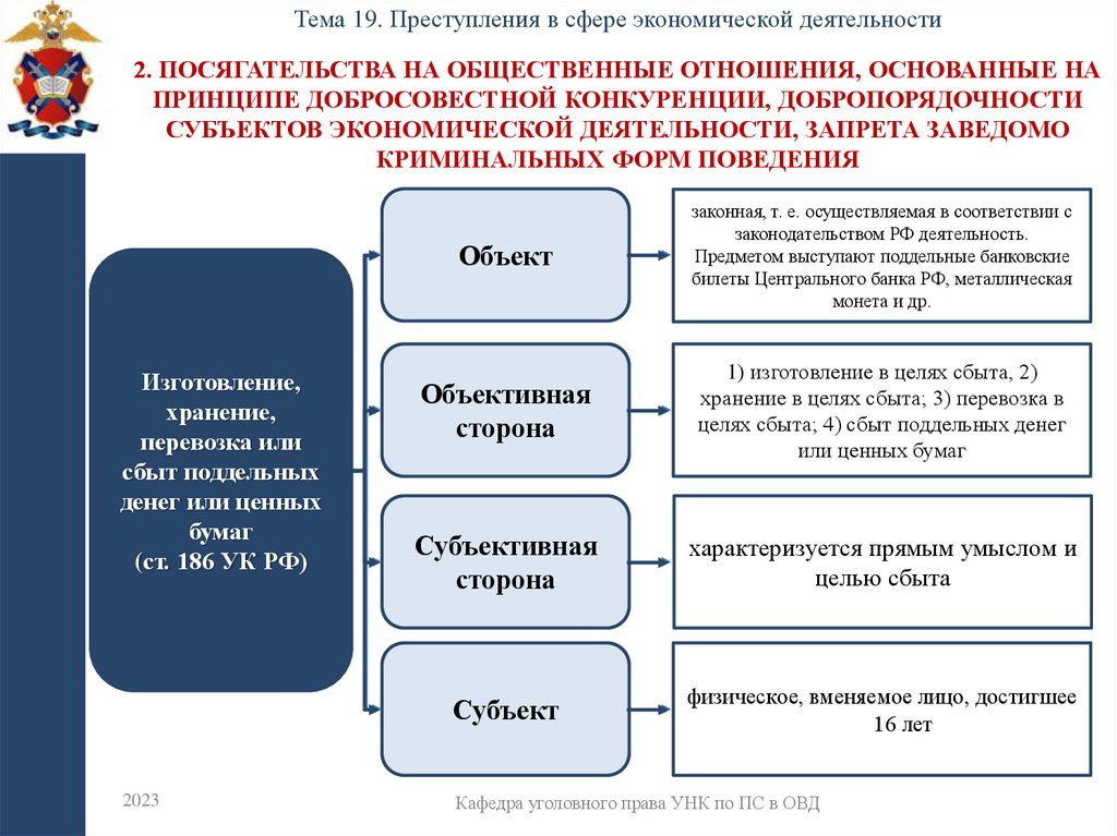 2. Посягательства на общественные отношения, основанные на принципе добросовестной конкуренции, добропорядочности субъектов