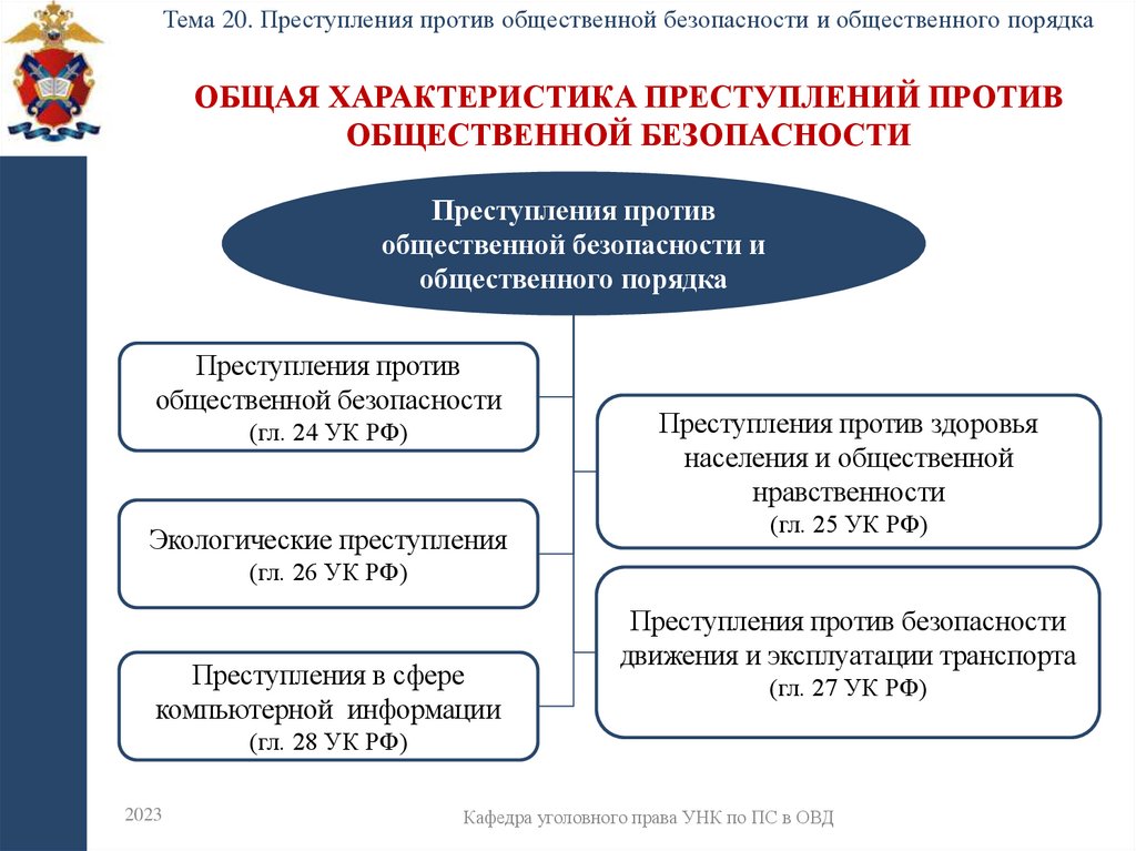 Общая характеристика преступлений против общественной безопасности