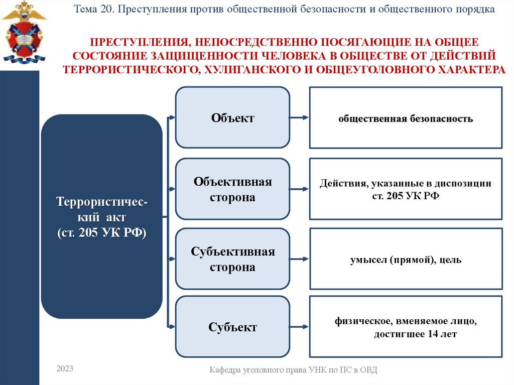 Преступления, непосредственно посягающие на общее состояние защищенности человека в обществе от действий террористического,