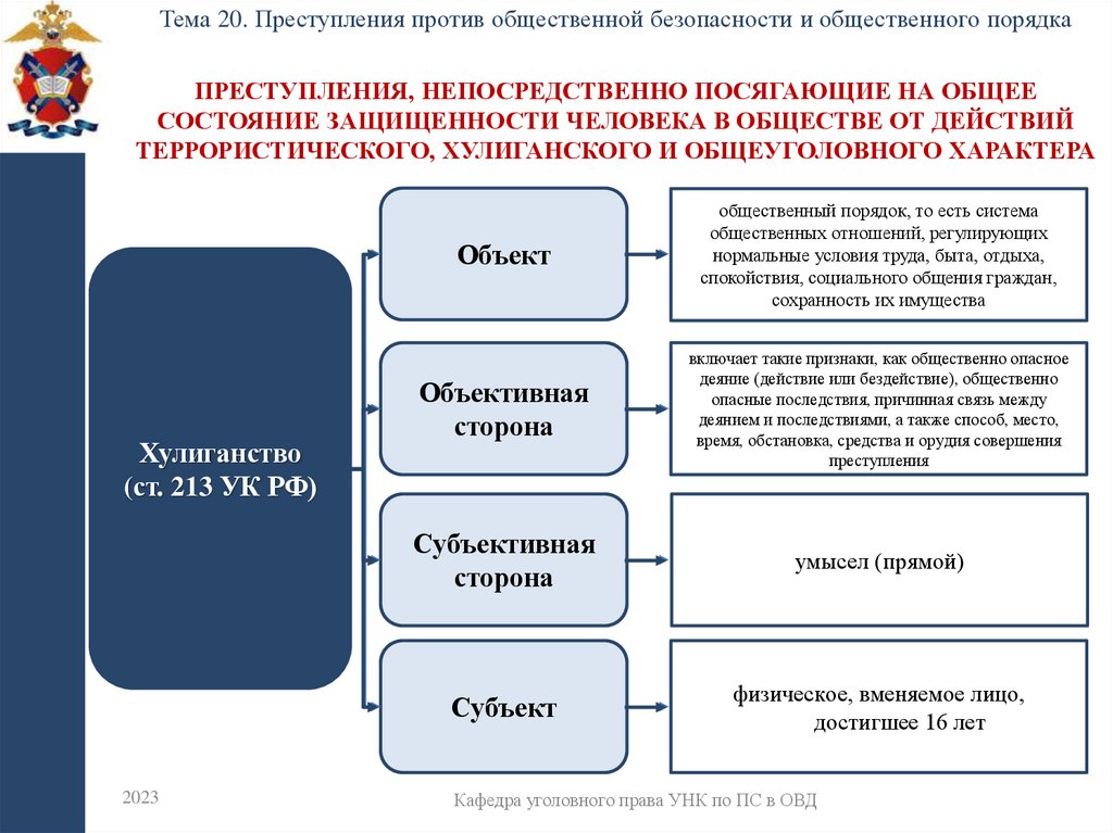 Преступления, непосредственно посягающие на общее состояние защищенности человека в обществе от действий террористического,