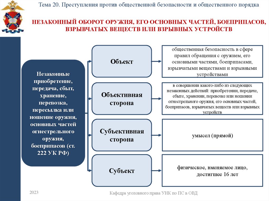 Незаконный оборот оружия, его основных частей, боеприпасов, взрывчатых веществ или взрывных устройств
