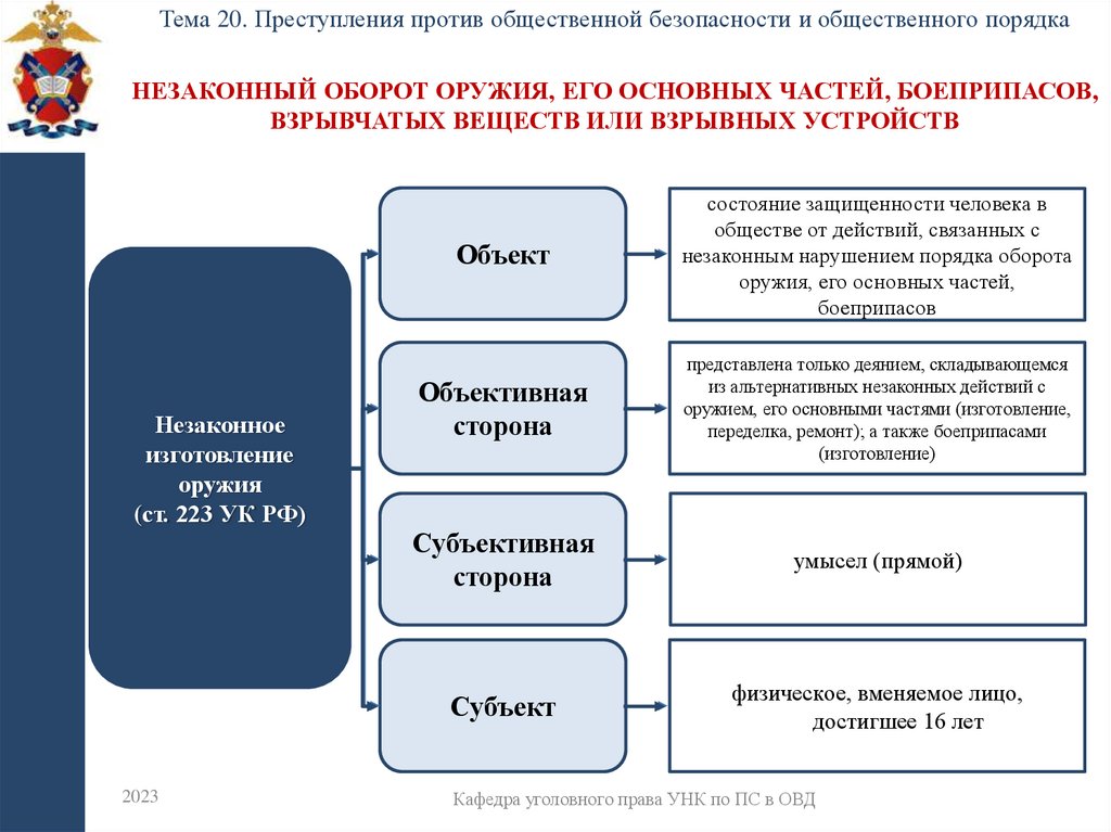 Незаконный оборот оружия, его основных частей, боеприпасов, взрывчатых веществ или взрывных устройств