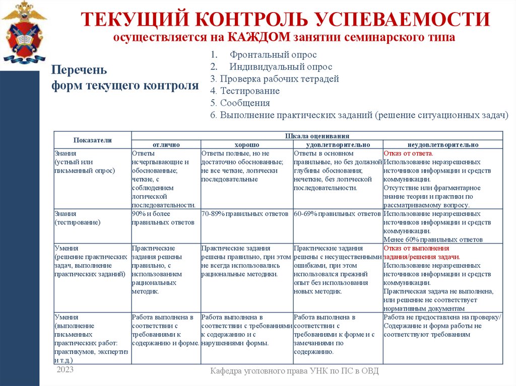 Текущий контроль успеваемости