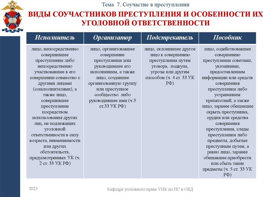 Виды соучастников преступления и особенности их уголовной ответственности