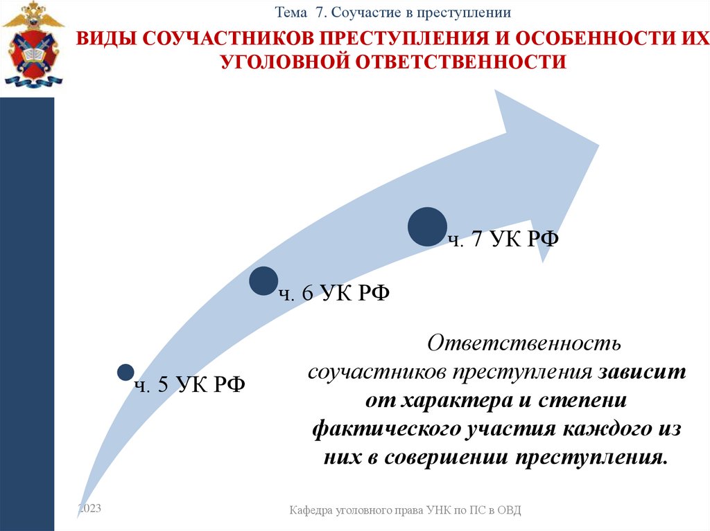 Виды соучастников преступления и особенности их уголовной ответственности