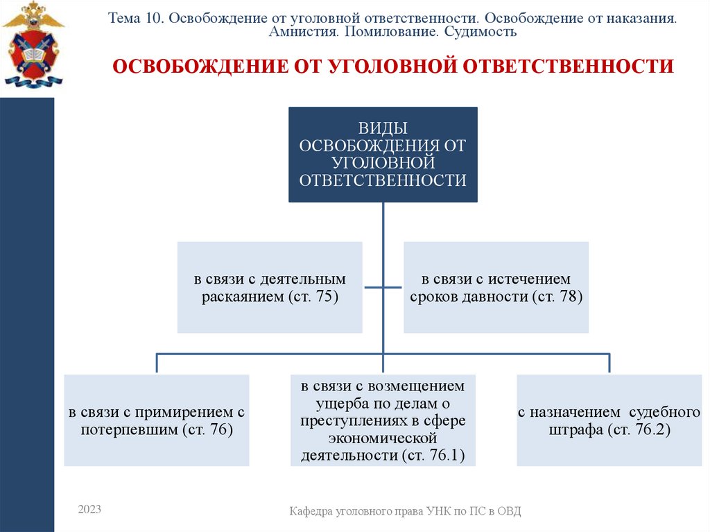 Освобождение от уголовной ответственности