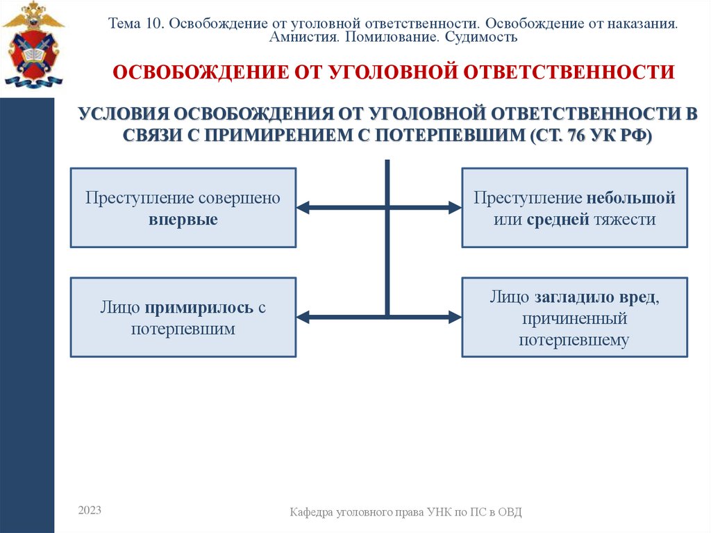 Освобождение от уголовной ответственности