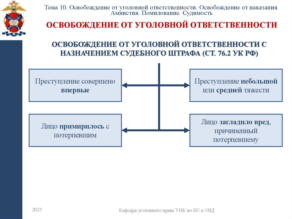 Освобождение от уголовной ответственности